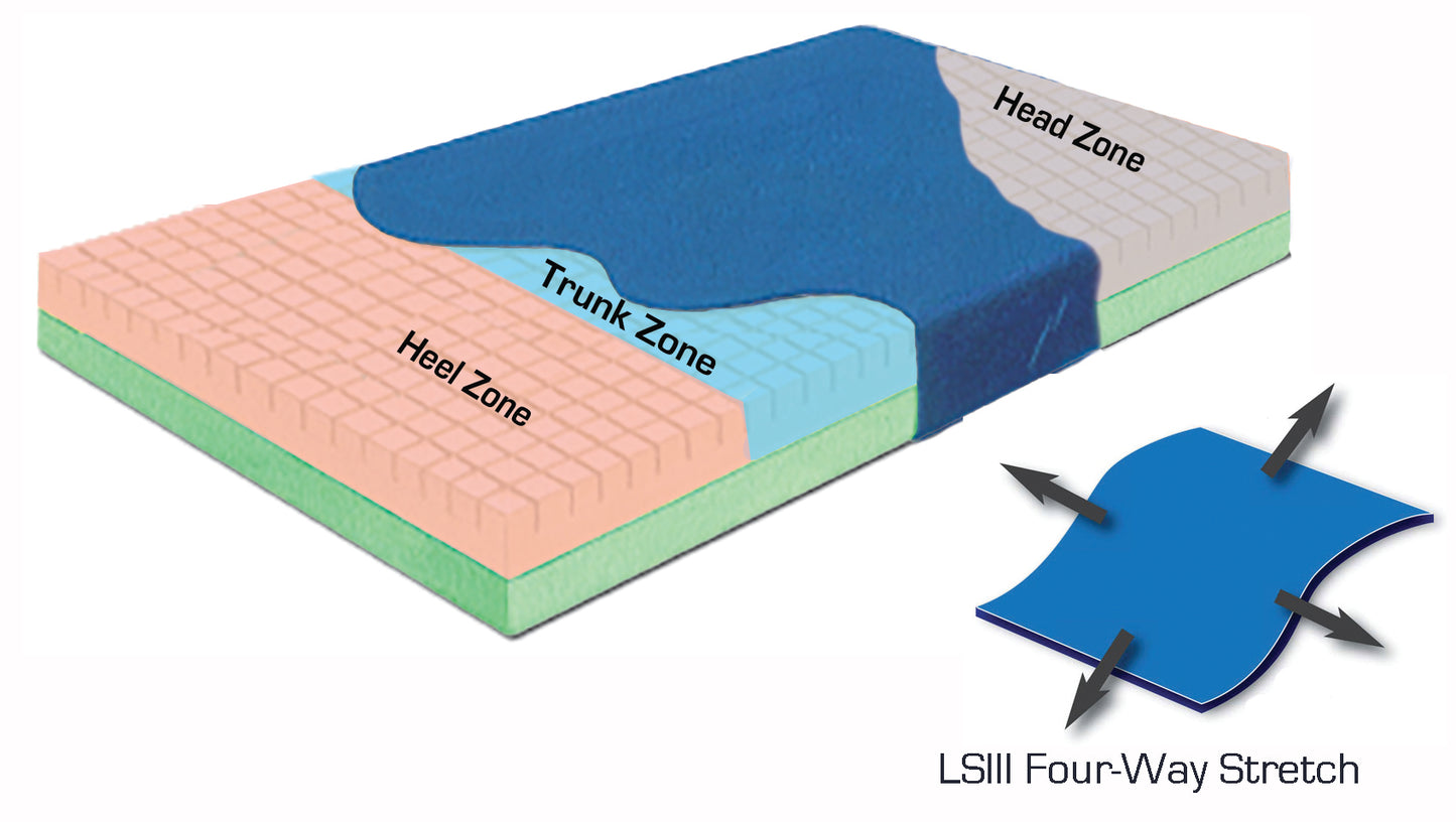 Premium Pressure-Check™ Mattress