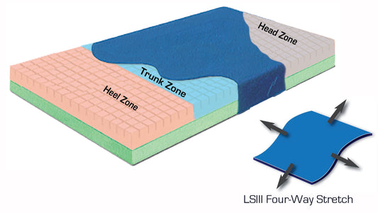 Premium Pressure Check Mattresses